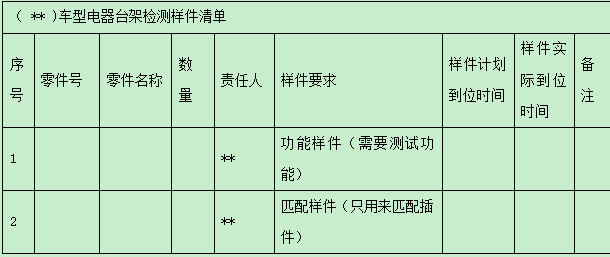 汽车电气系统各部件功能检测方法解析