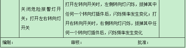 汽车各电气件的功能检测