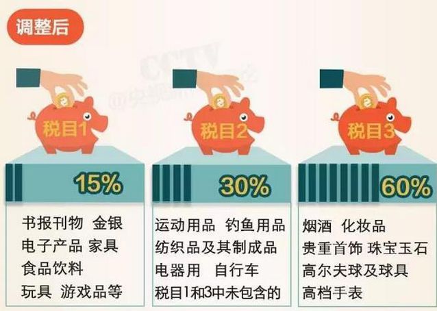 海淘收税,海淘收税标准