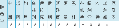 有的足球比赛为什么停售(史上最奇葩诞生：12场超低赔比赛 1场取消)