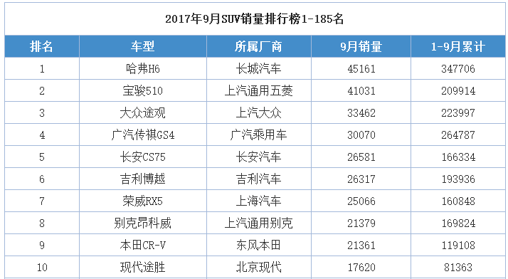15万内口碑最佳四款精品SUV推荐