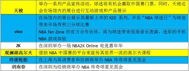 nba中国赛为什么不禁(球迷打call、融合电竞嘻哈 迈入新轮回的NBA中国赛越发多元化)