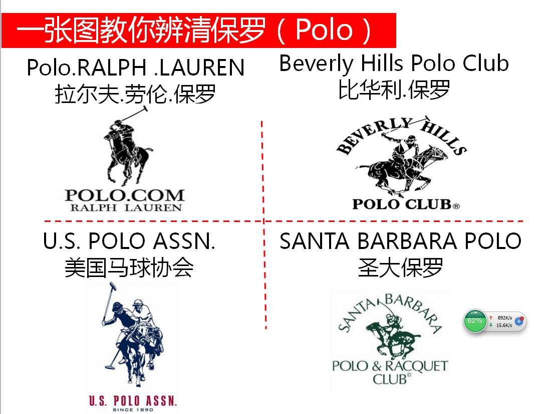 谈一谈中国数不清的"polo"品牌
