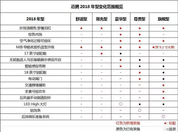 比老款还便宜的全新一代迈腾升级换代 售价18万起