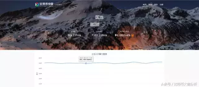 科普：币圈矿池介绍——走进币圈