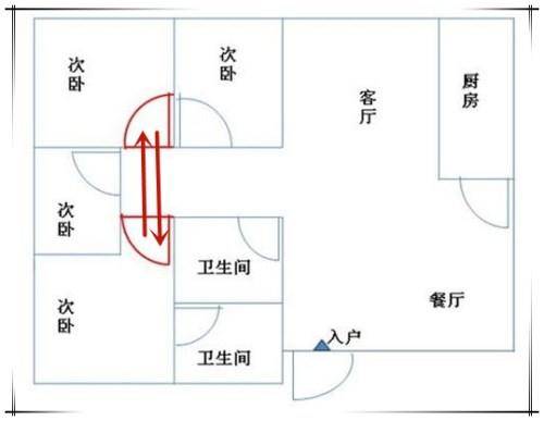 開門見門是