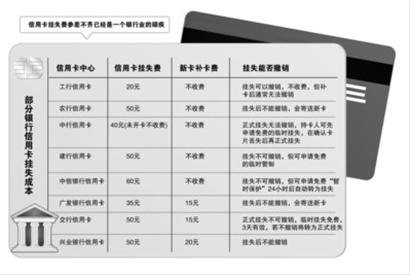 信用卡不用也扣钱！这些隐形费用你知道吗？