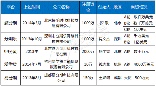 失控校园网贷正成夺命魔窟