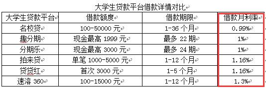 失控校园网贷正成夺命魔窟