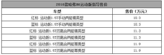 究竟要不要加钱买新款哈弗H6运动版？
