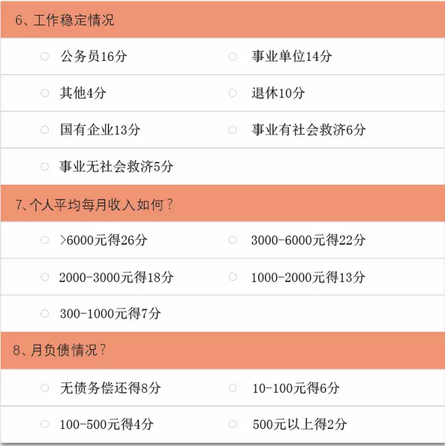 教你看懂信用卡贷款和信用贷款的区别