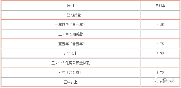 教你看懂信用卡贷款和信用贷款的区别