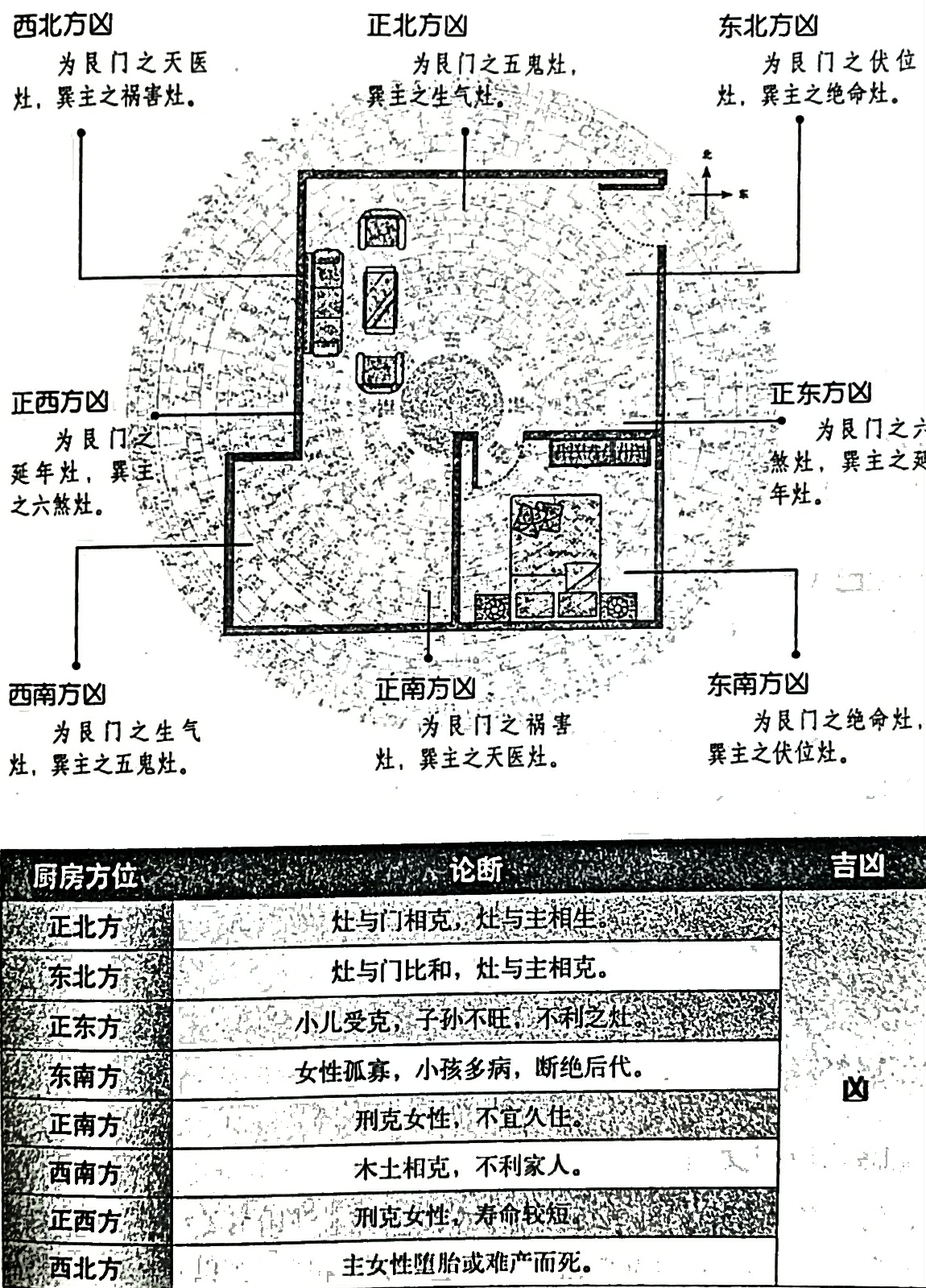 坐山八煞和向上八煞_达一风水网