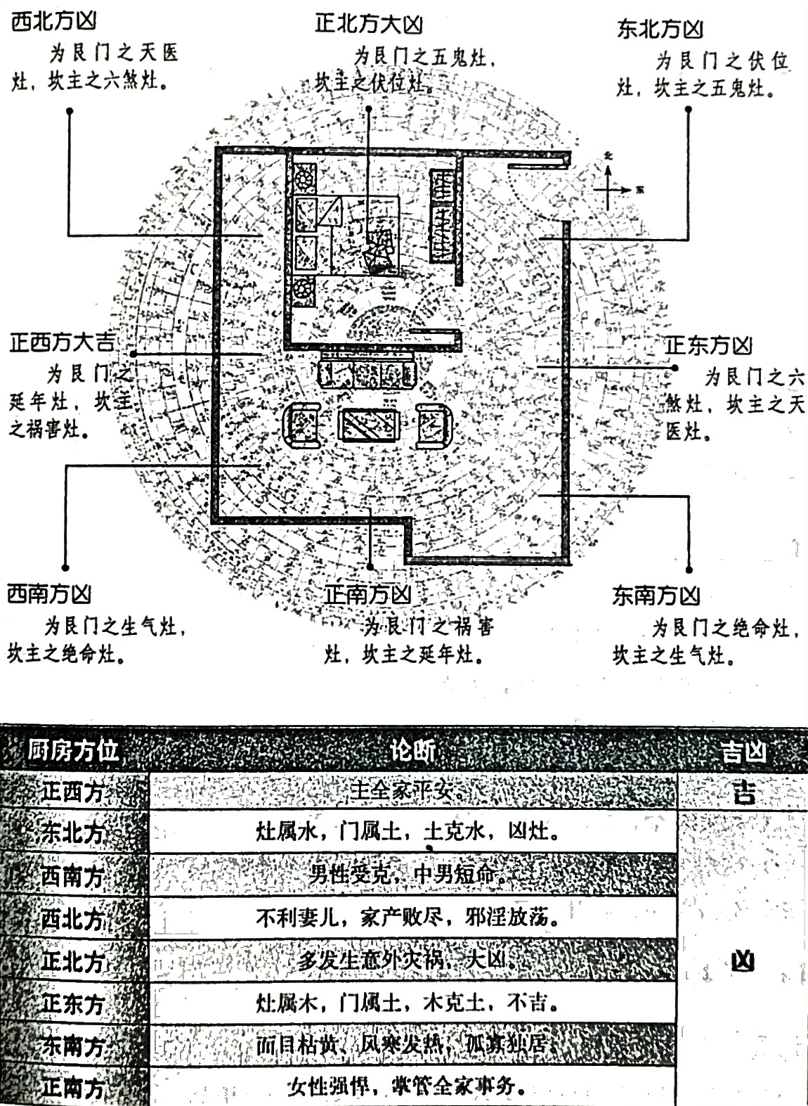 坐山八煞和向上八煞_达一风水网