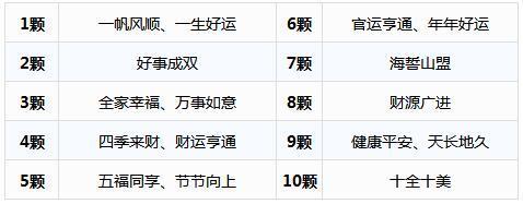 别乱戴，转运珠戴错会招祸