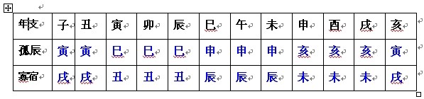 这类人命里有贵人相助