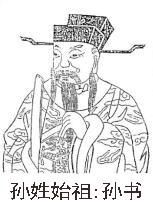看看你的姓，是否有皇室血统