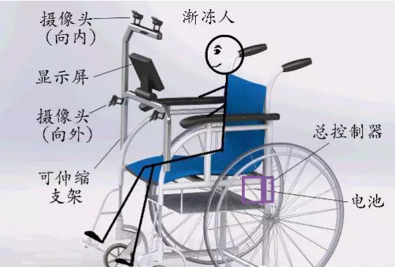 渐冻人可用眼球控制轮椅行走，西电在中国机器人及人工智能大赛中获团体第二