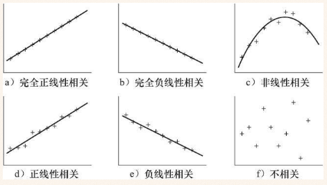 相关系数r的计算公式是什么？