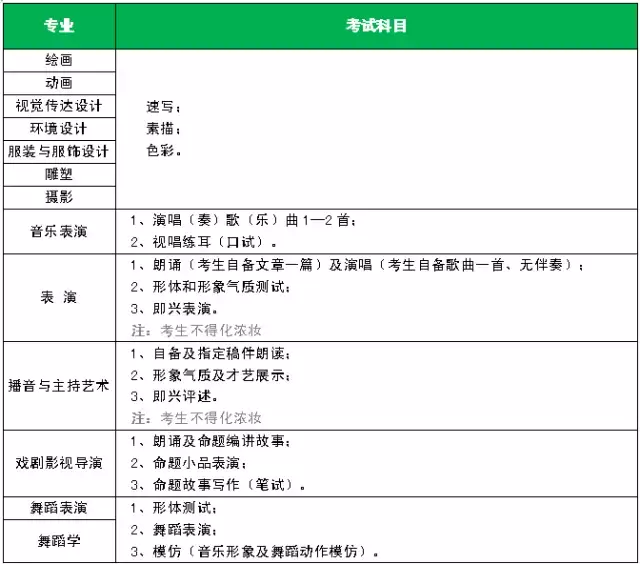 贵州省2018年艺考攻略！专业、学费、分数线……统统都在这里面~
