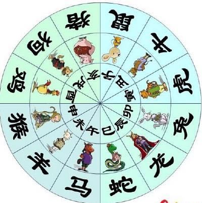 奇門周易 三,八字生辰命局