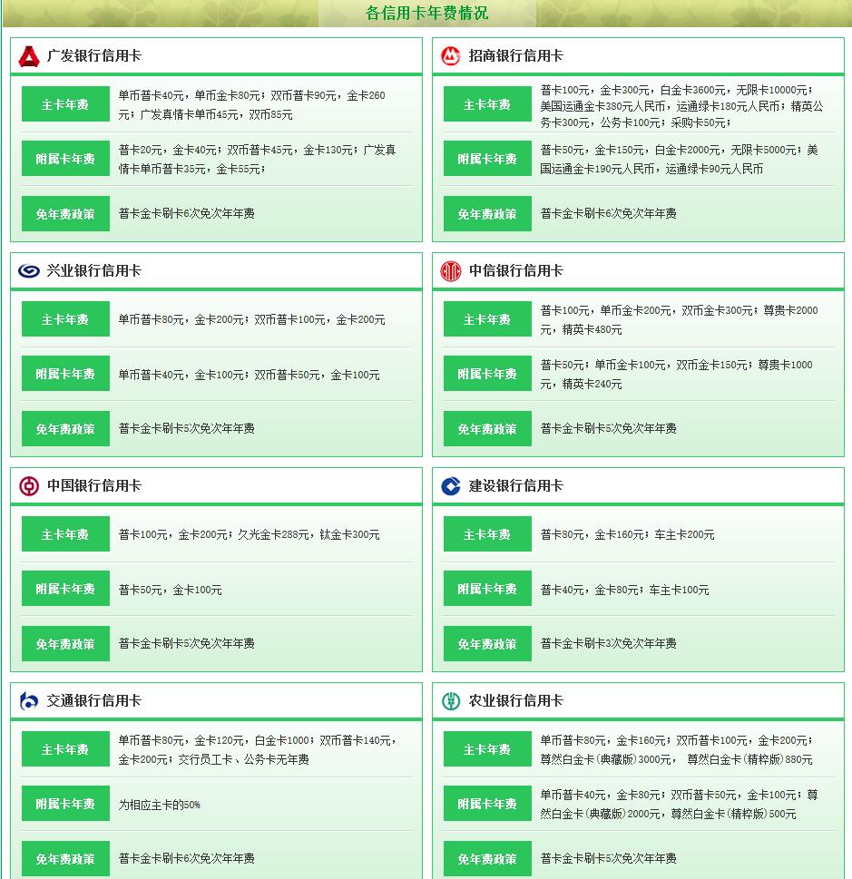 你的信用卡还有年费？简单一招，让你享受终身免年费！