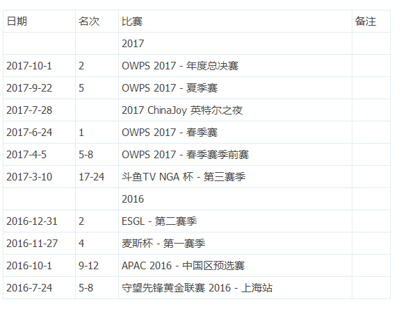 owps世界杯阵容(守望先锋APAC开战预习，十二只战队成员介绍及概况一览)