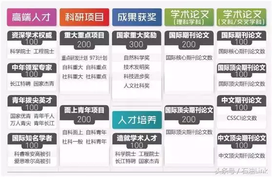 中国高校石油类专业最新排名出炉，快看看你的专业上榜了吗