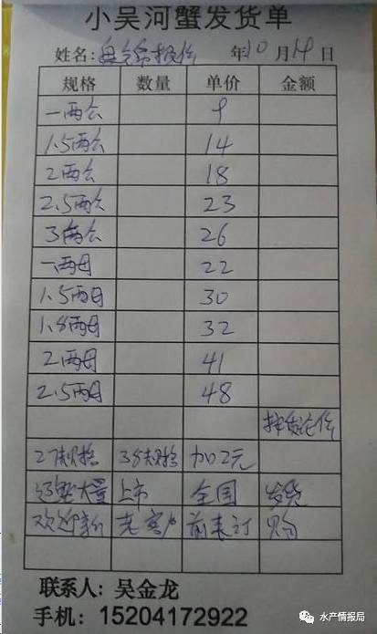 10月19日山东、高淳、兴化、盘锦等地大闸蟹报价