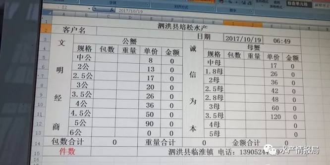 10月19日山东、高淳、兴化、盘锦等地大闸蟹报价