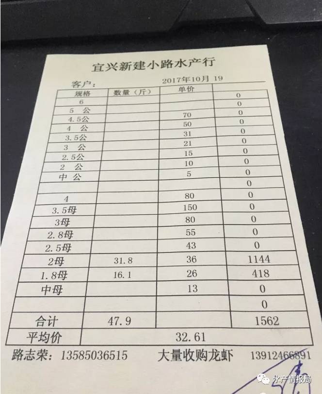 10月19日山东、高淳、兴化、盘锦等地大闸蟹报价