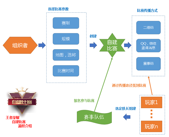 王者荣耀：峡谷起源正式服版本更新 S9终于来啦