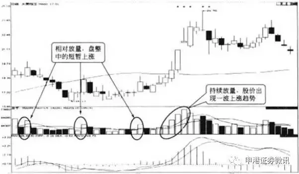 申申小课堂丨股票成交量