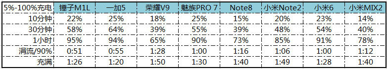 最实用全面屏机皇，骁龙835+全面屏，小米MIX 2详细评测！