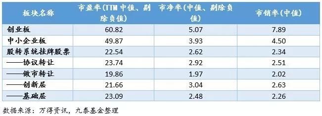 九泰基金新三板周报（2017.10.16-2017.10.20）