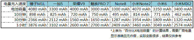 最实用全面屏机皇，骁龙835+全面屏，小米MIX 2详细评测！