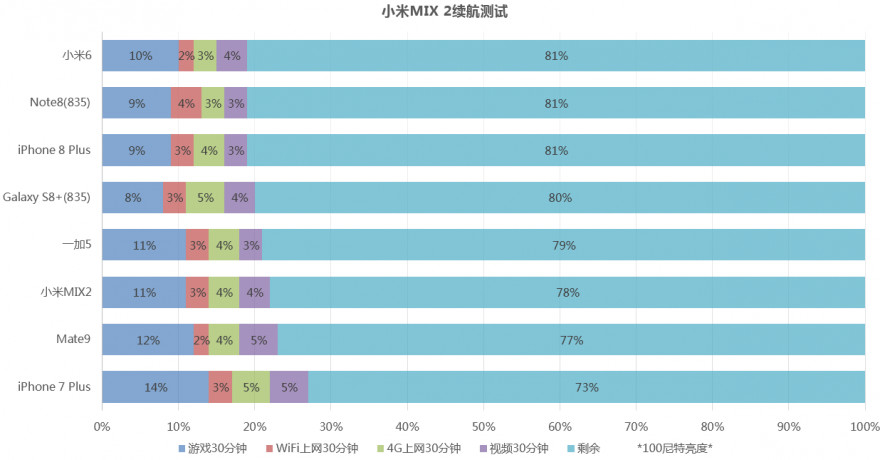 最实用全面屏机皇，骁龙835+全面屏，小米MIX 2详细评测！