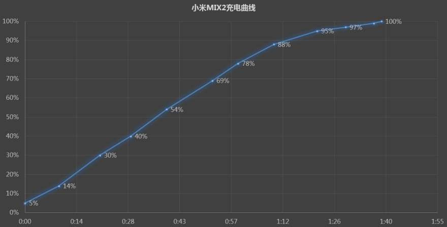 最实用全面屏机皇，骁龙835+全面屏，小米MIX 2详细评测！