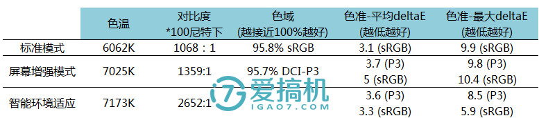 最实用全面屏机皇，骁龙835+全面屏，小米MIX 2详细评测！