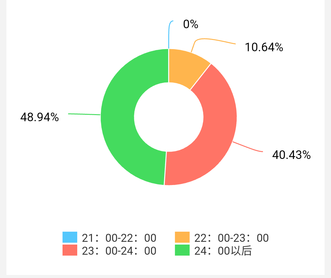 高校23:30熄灯制度卷土重来！黑暗中的大学生会乖乖睡觉吗？