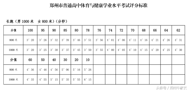 体育会考不合格，拿不到高中毕业证！