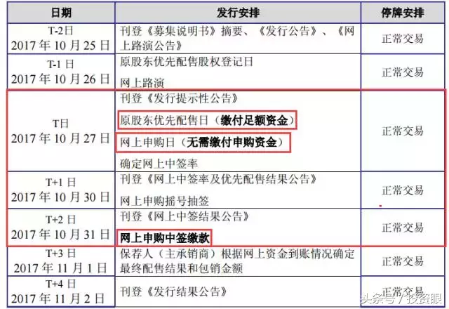 一个无风险套利机会：1天赚了20%+