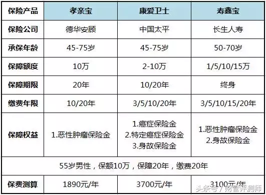 吃过了金拱门，来看看“幽灵党”人寿的防癌险