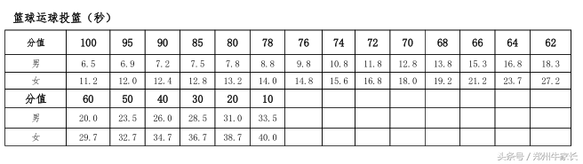 体育会考不合格，拿不到高中毕业证！