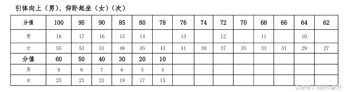 体育会考不合格，拿不到高中毕业证！