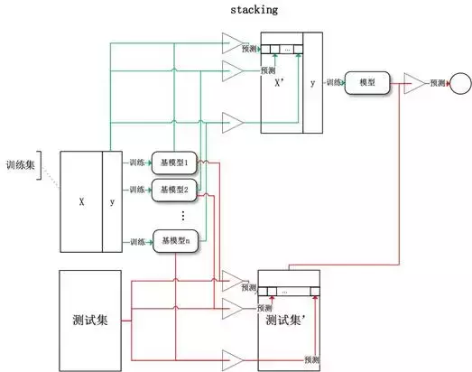 独家｜一文读懂集成学习（附学习资源）