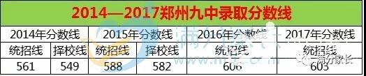 除了大小三甲，这所高中也备受关注，尤其是它的特色班型