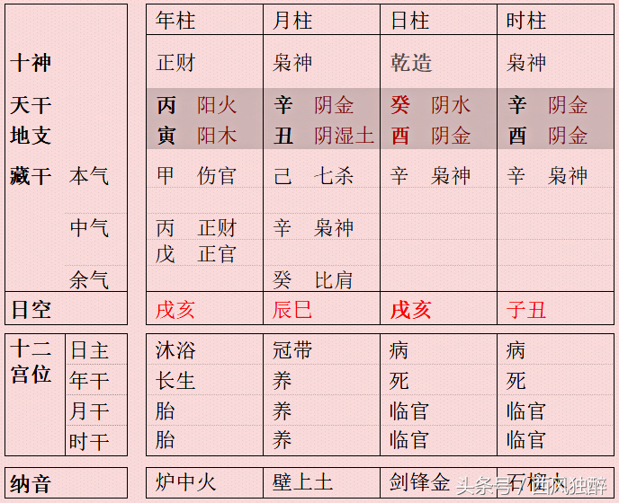 虽无食伤秀气扬诗人徐志摩八字赏析