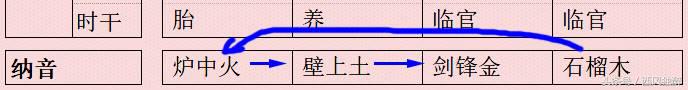 虽无食伤秀气扬诗人徐志摩八字赏析