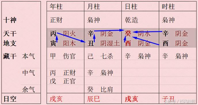 虽无食伤秀气扬诗人徐志摩八字赏析